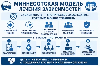 Миннесотская модель в Туапсе