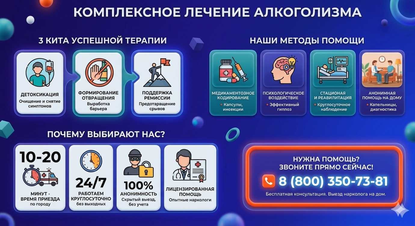 Инфографика о методах лечения алкоголизма в Туапсе: детоксикация, кодирование и анонимная помощь на дому от клиники Похмельная служба.